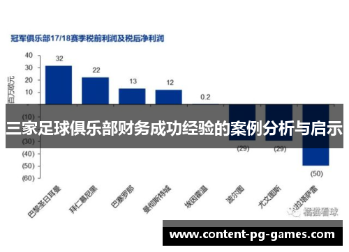 三家足球俱乐部财务成功经验的案例分析与启示