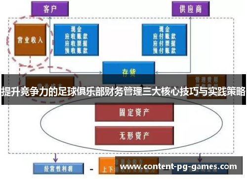 提升竞争力的足球俱乐部财务管理三大核心技巧与实践策略