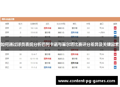 如何通过球员表现分析巴列卡诺与塞尔塔比赛评分差异及关键因素