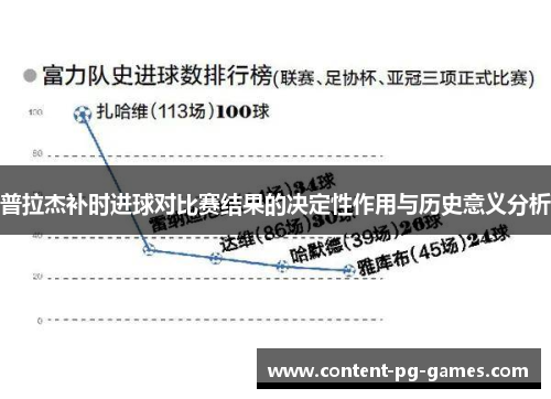 普拉杰补时进球对比赛结果的决定性作用与历史意义分析