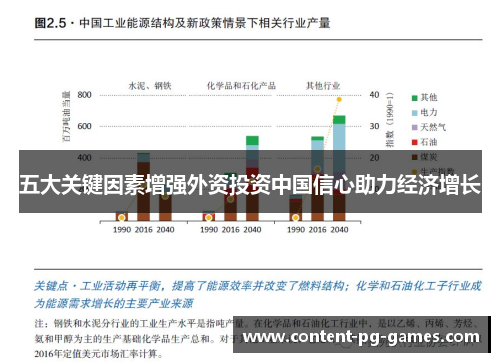 五大关键因素增强外资投资中国信心助力经济增长