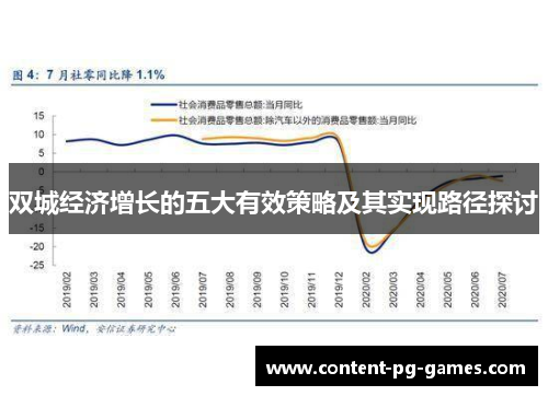 双城经济增长的五大有效策略及其实现路径探讨