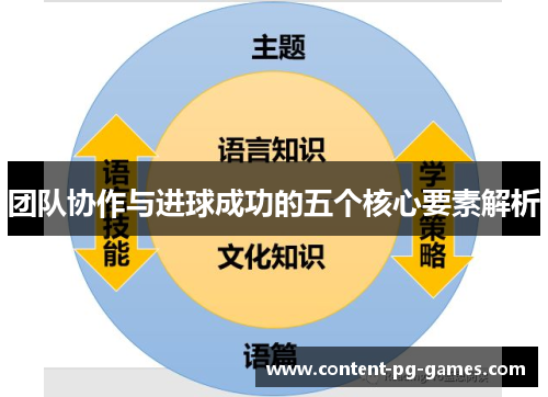 团队协作与进球成功的五个核心要素解析