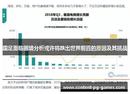 国足面临困境分析或许将跌出世界前百的原因及其挑战