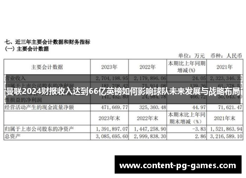 曼联2024财报收入达到66亿英镑如何影响球队未来发展与战略布局