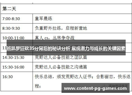 班凯罗狂砍35分背后的秘诀分析 展现潜力与成长的关键因素