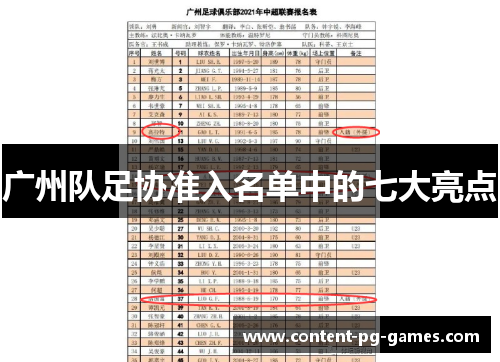 广州队足协准入名单中的七大亮点