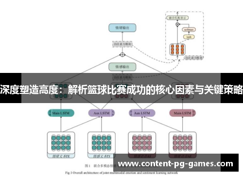深度塑造高度：解析篮球比赛成功的核心因素与关键策略