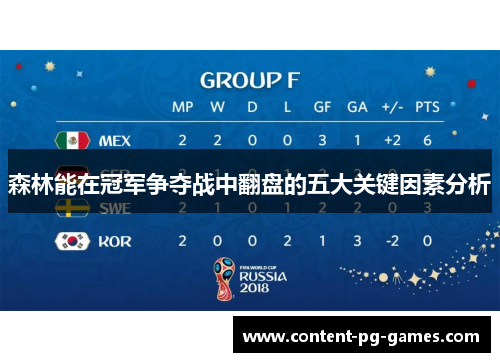 森林能在冠军争夺战中翻盘的五大关键因素分析