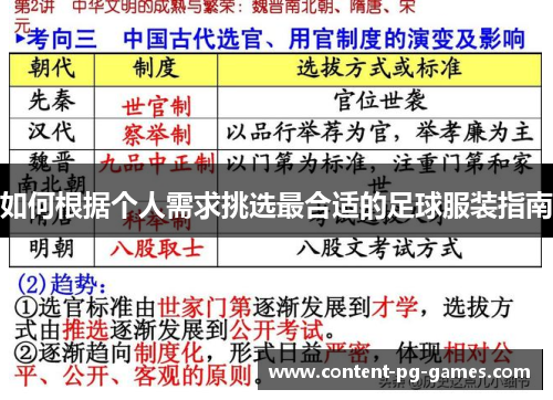 如何根据个人需求挑选最合适的足球服装指南