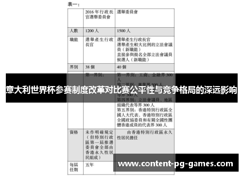 意大利世界杯参赛制度改革对比赛公平性与竞争格局的深远影响