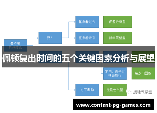 佩顿复出时间的五个关键因素分析与展望