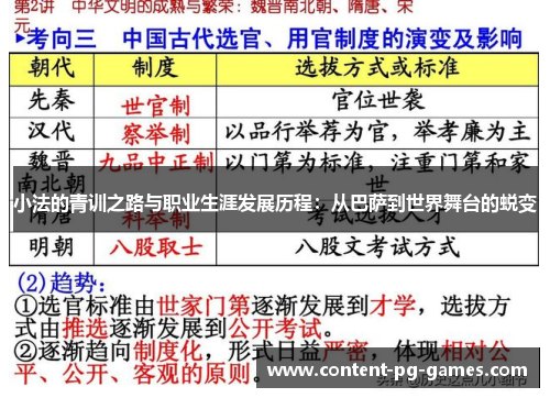 小法的青训之路与职业生涯发展历程：从巴萨到世界舞台的蜕变
