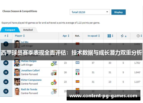 西甲球员赛季表现全面评估：技术数据与成长潜力双重分析