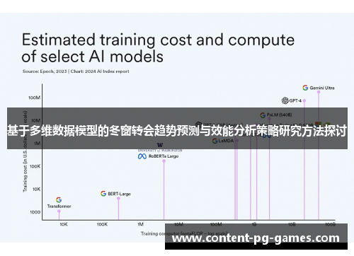 基于多维数据模型的冬窗转会趋势预测与效能分析策略研究方法探讨 基于多维数据模型的冬窗转会趋势预测与效能分析策略研究方法探讨