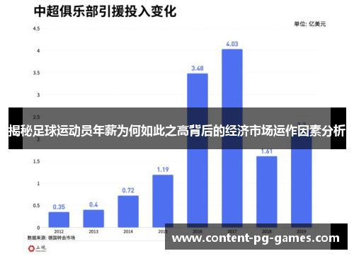 揭秘足球运动员年薪为何如此之高背后的经济市场运作因素分析 揭秘足球运动员年薪为何如此之高背后的经济市场运作因素分析