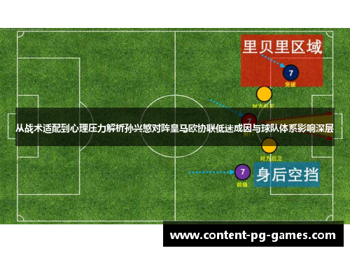 从战术适配到心理压力解析孙兴慜对阵皇马欧协联低迷成因与球队体系影响深层