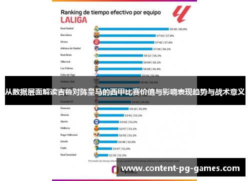 从数据层面解读吉鲁对阵皇马的西甲比赛价值与影响表现趋势与战术意义