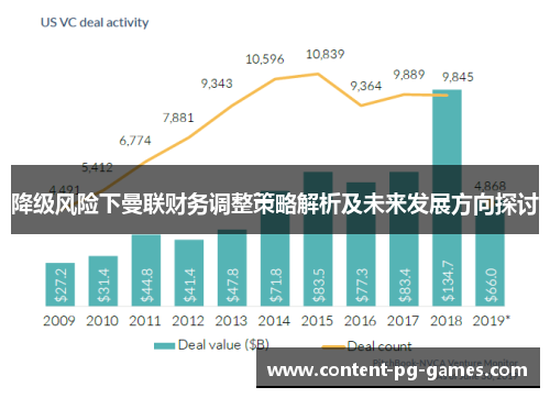 降级风险下曼联财务调整策略解析及未来发展方向探讨